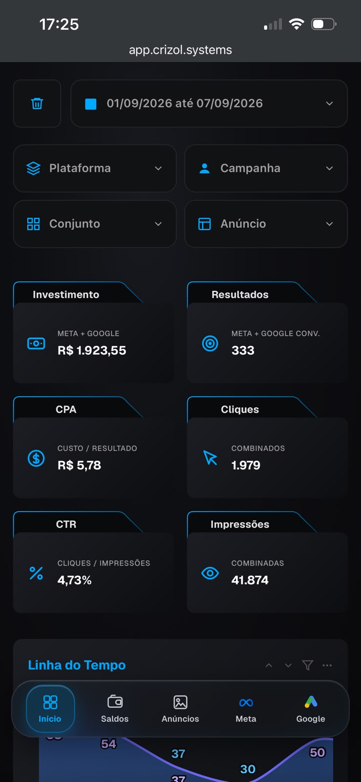 Dashboard da Crizol Systems na versão mobile